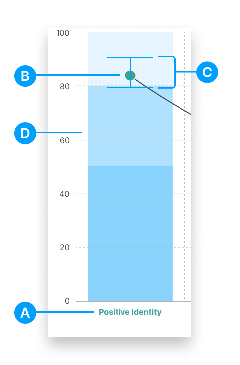 RQ Guides_ Reporting_ Group Wellbeing Profile_ Hero.png