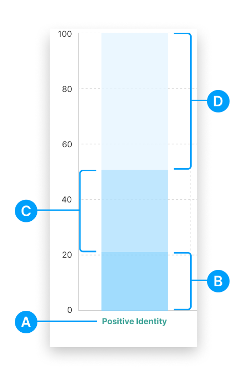 RQ Guides_ Reporting_ Group_ Wellbeing Continuum_ Hero.png