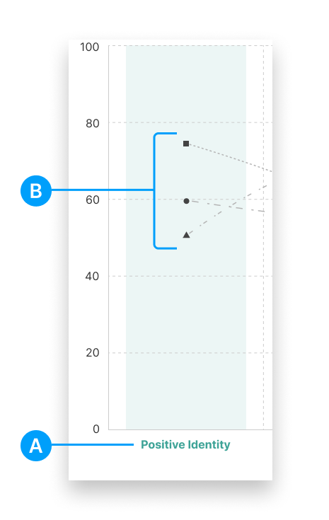 RQ Guides_ Reporting_ Group Wellbeing Profile Filtered_ Hero.png