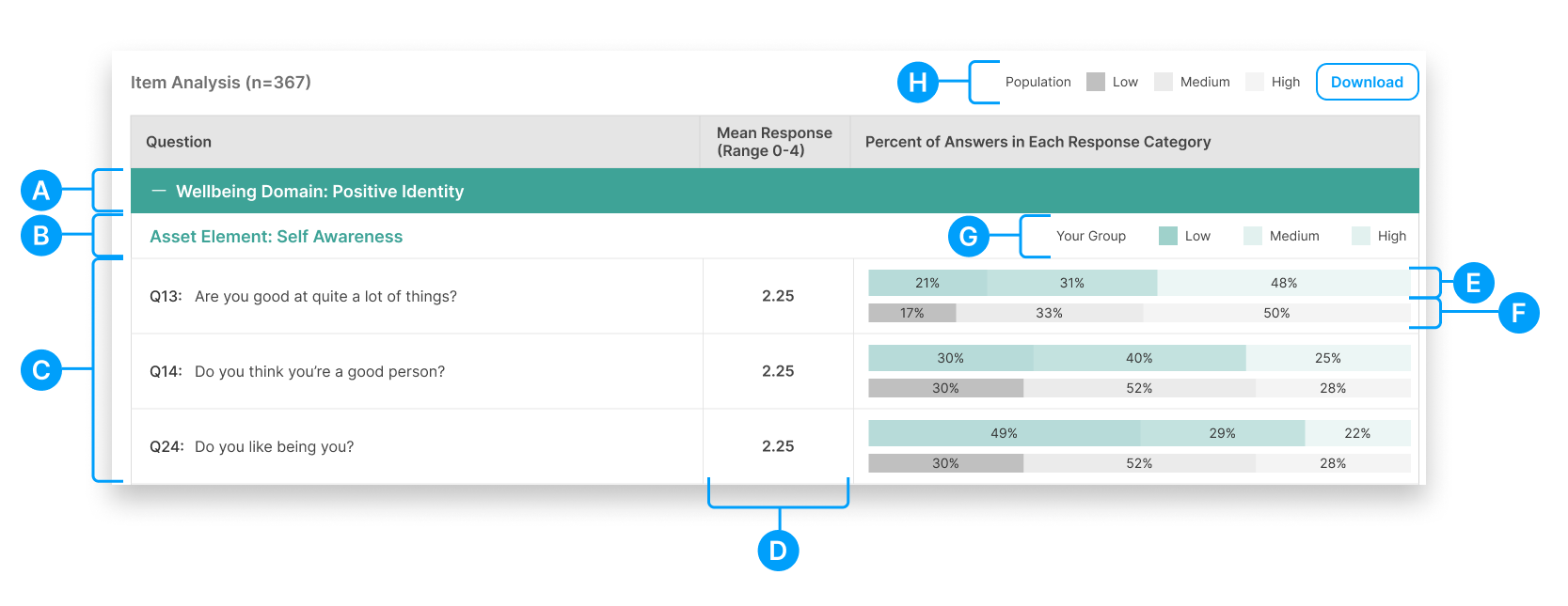 RQ Guides_ Reporting_ Item Analysis_ Hero.png