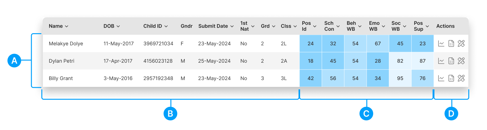 RQ Guides_ Reporting_ Child Reports_ Hero.png