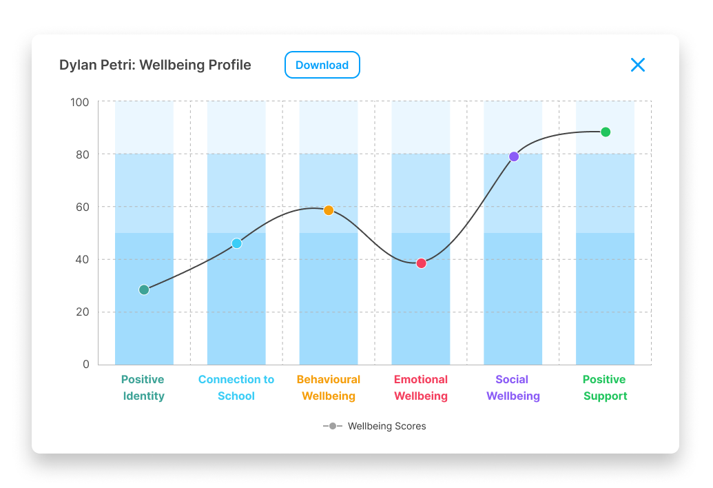 RQ Guides_ Reporting_ Child Reports_ Single Child Profile.png